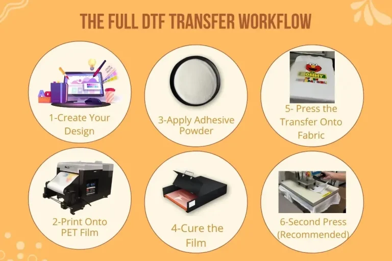 DTF Workflow for Beginners: From Design to Print Essentials
