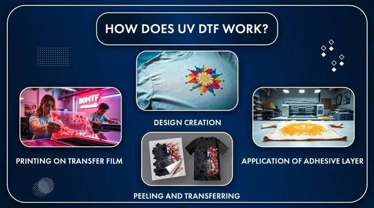 UV DTF Transfer: From Artwork to Finished Garment — Guide